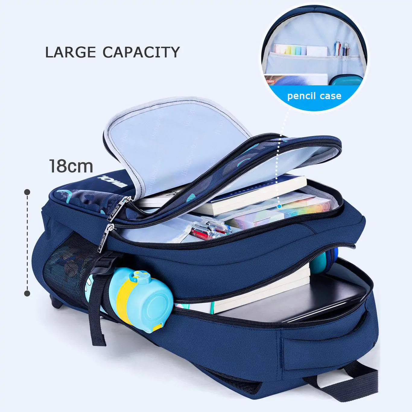 The Millennial School Bag