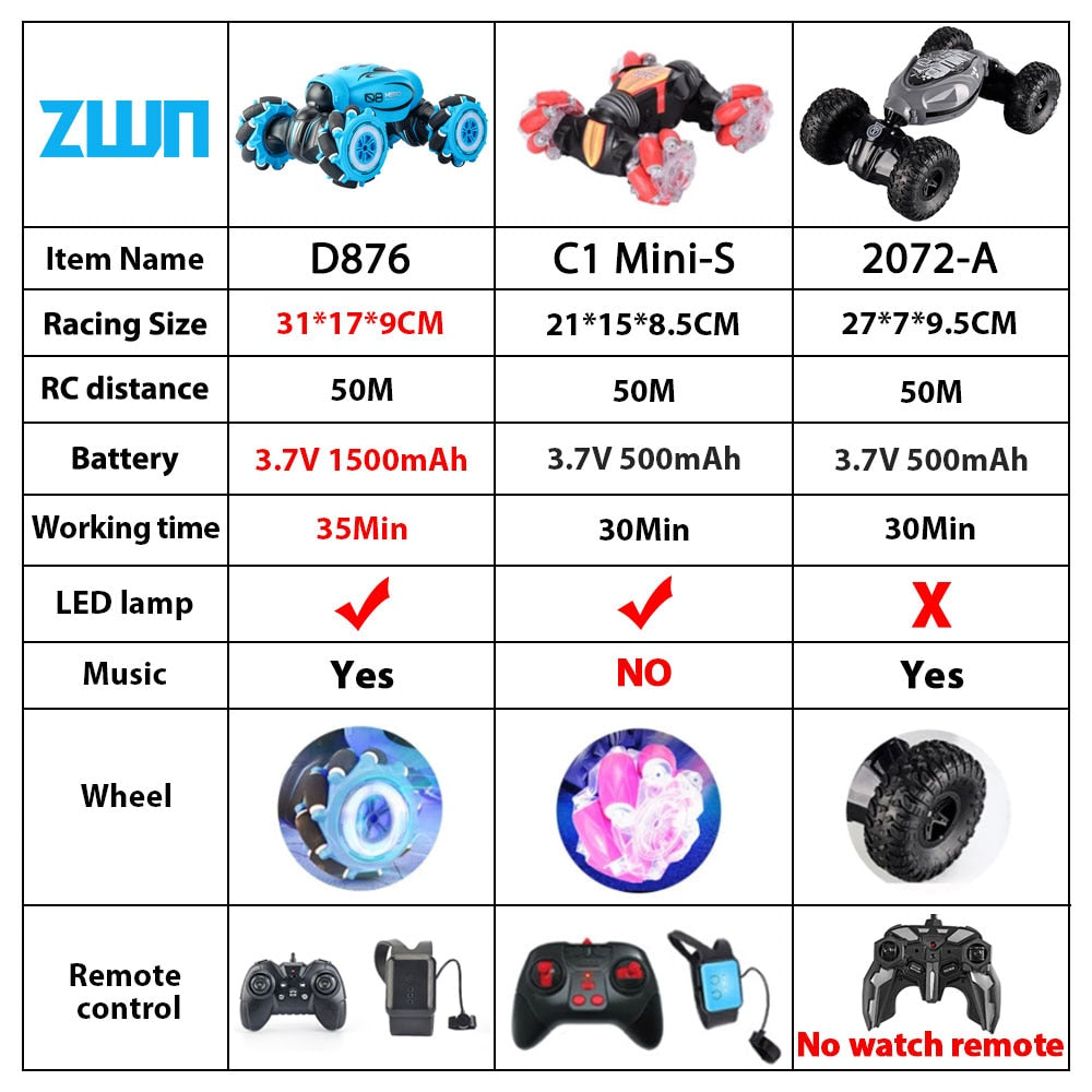 RC Stunt Remote Control Car