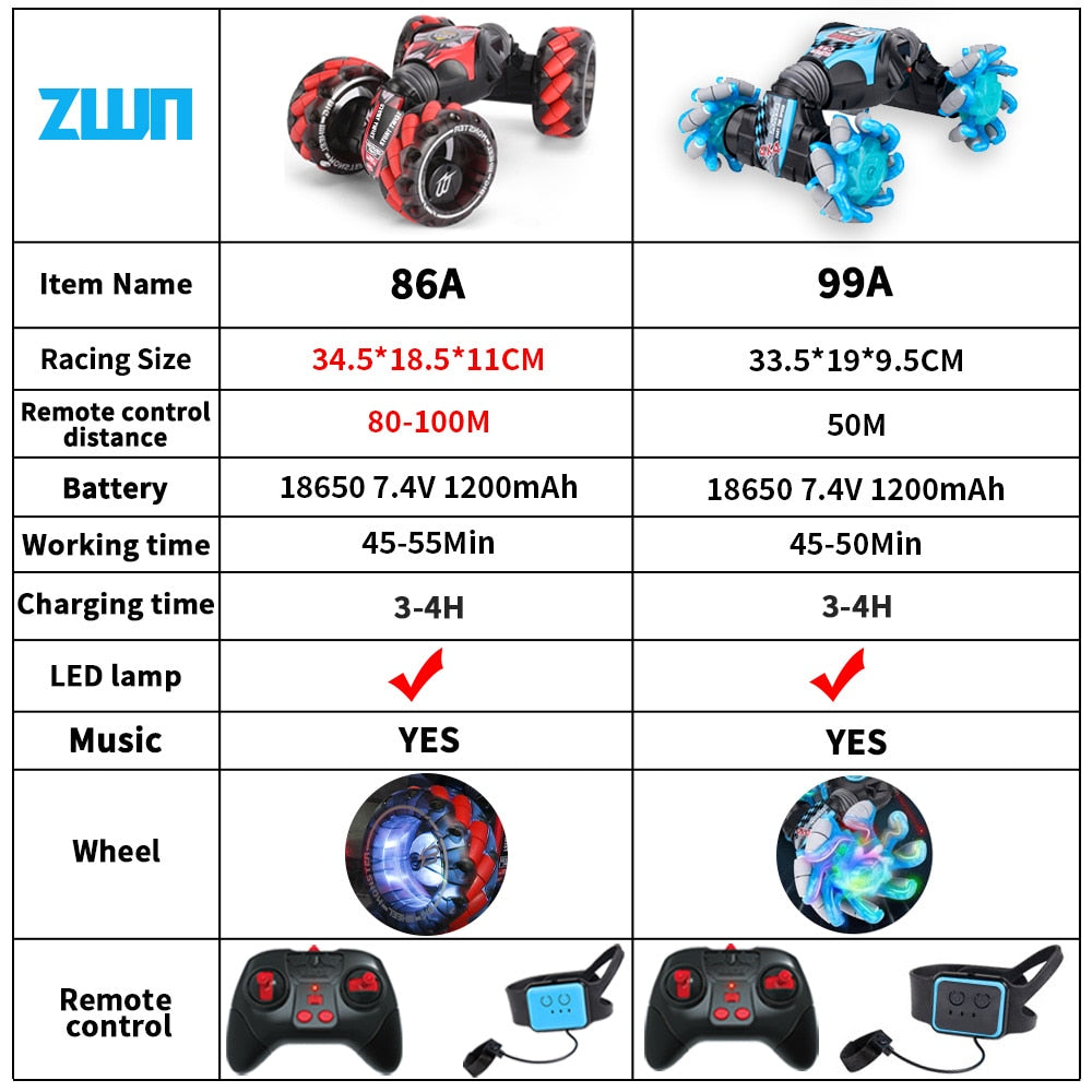 RC Stunt Remote Control Car